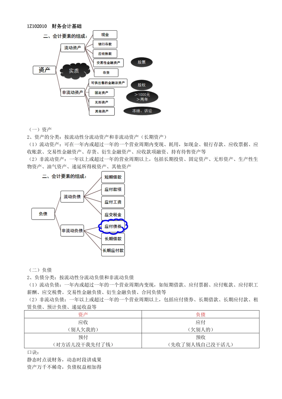 28-1Z102010-财务会计基础（二）.docx_第1页