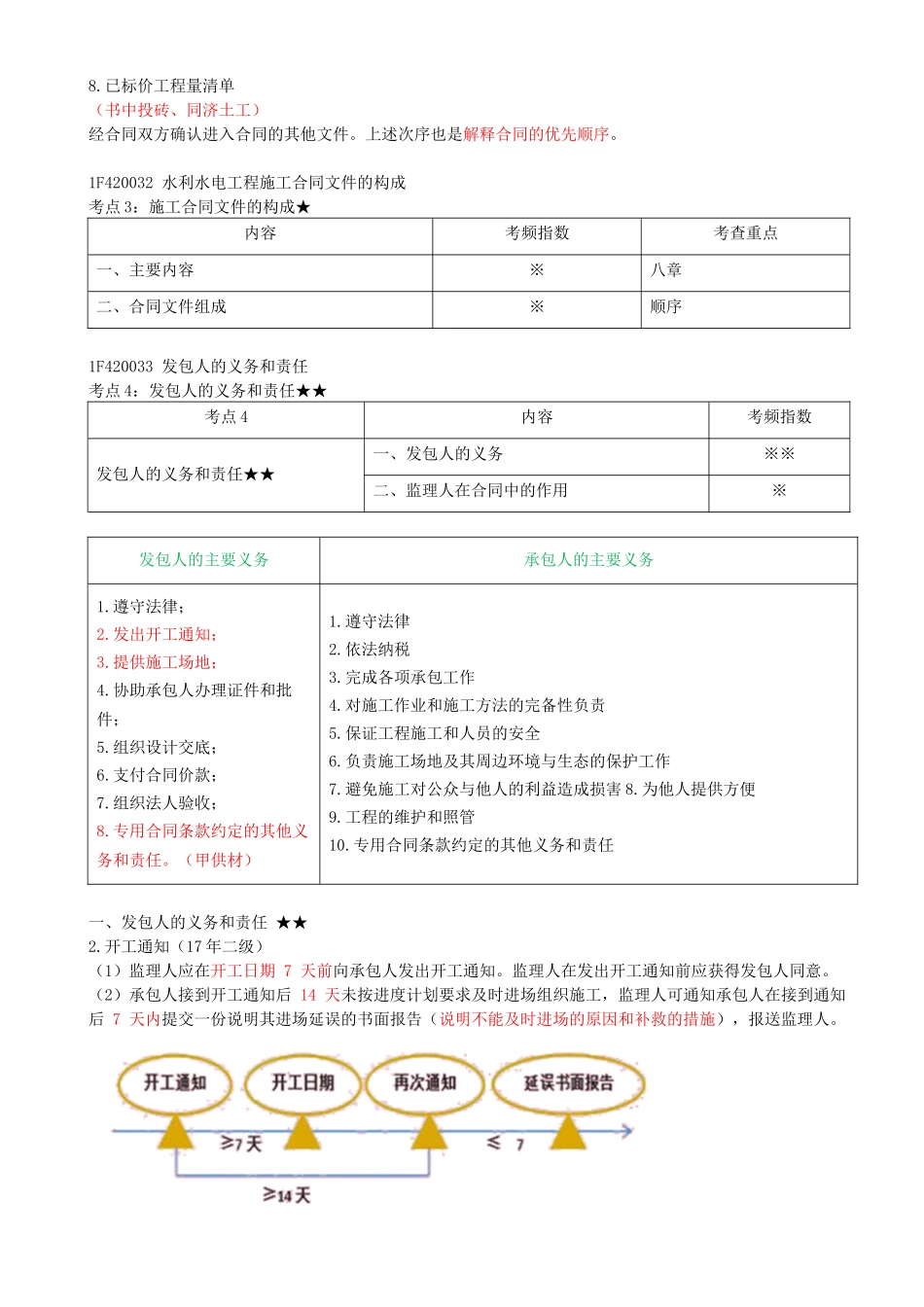 36-1F420030-水利水电工程标准施工招标文件的内容（合同管理）（五）.docx_第2页