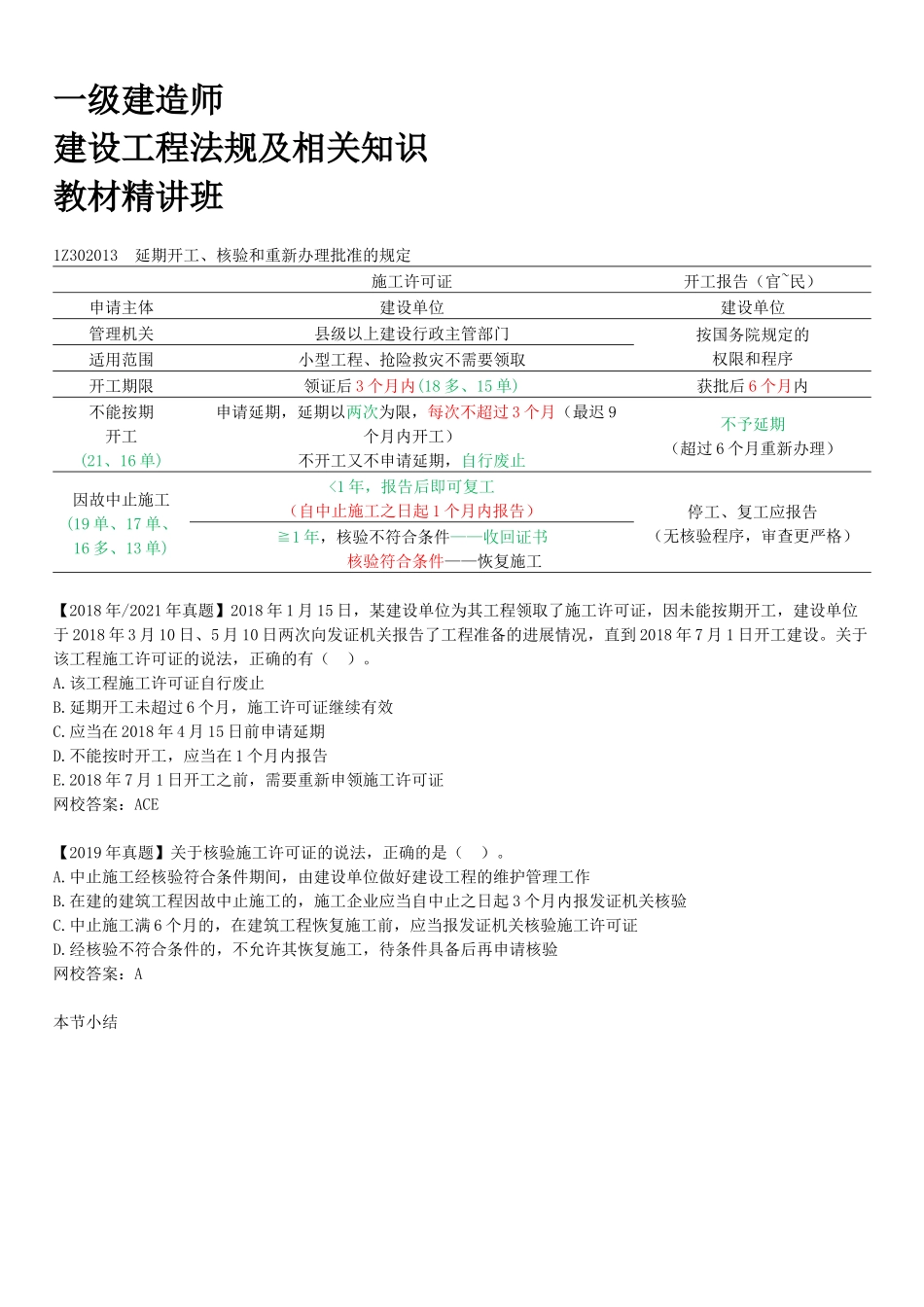 20-1Z302010-建设工程施工许可证制度（二）.docx_第1页