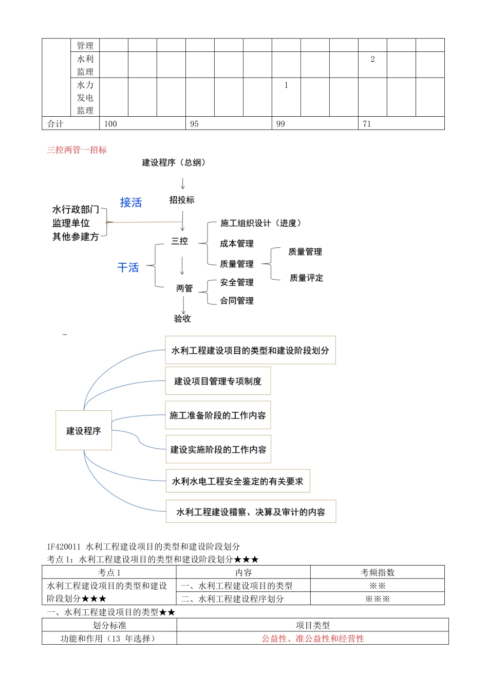 28-1F420010-水利工程建设程序（一）.docx_第2页