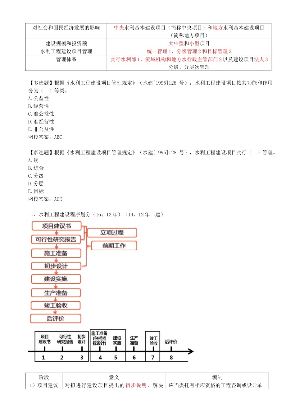 28-1F420010-水利工程建设程序（一）.docx_第3页