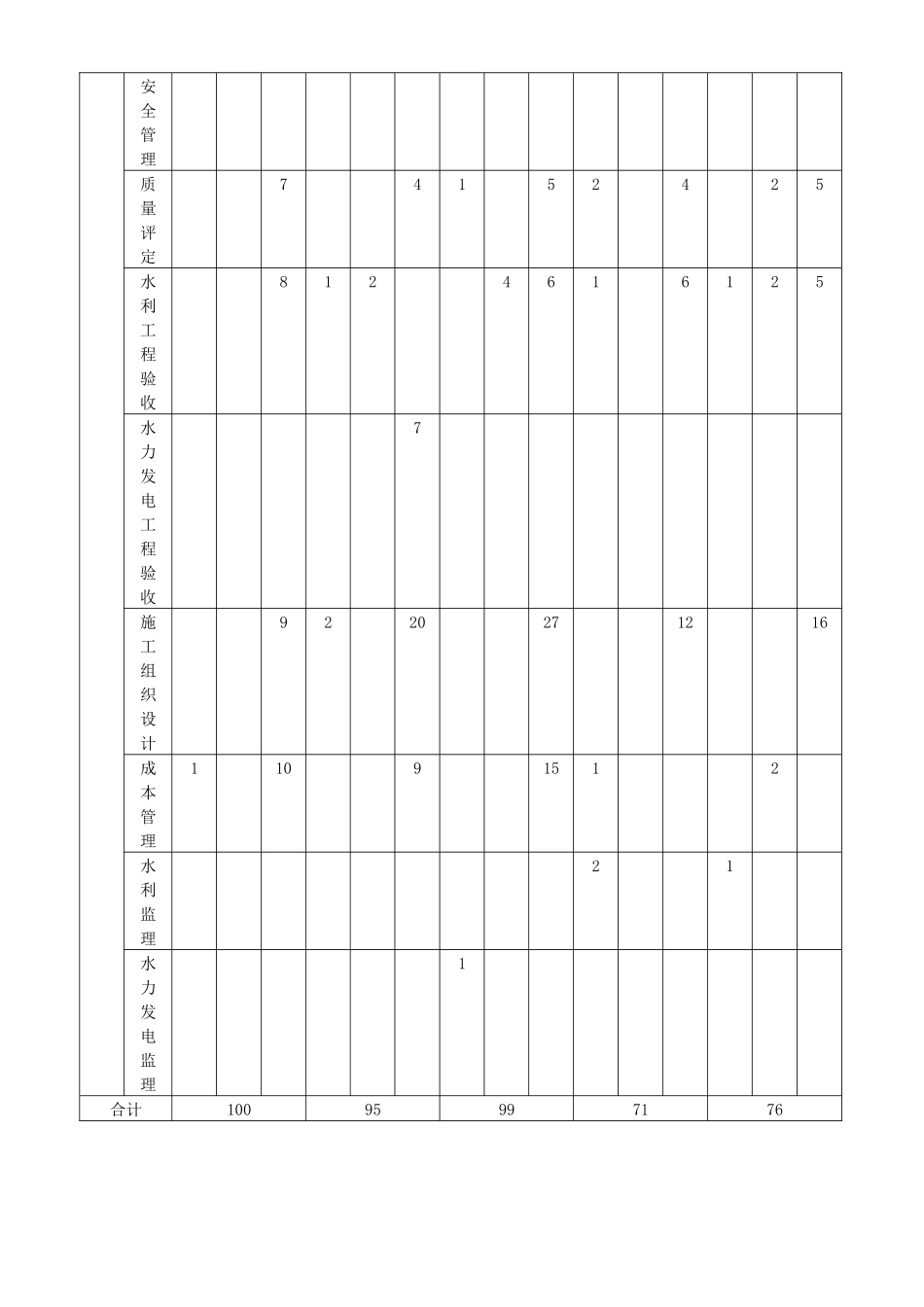 29-1F420010-水利工程建设程序（一）.docx_第2页