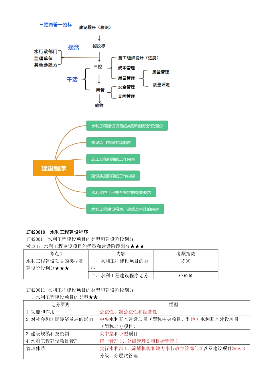 29-1F420010-水利工程建设程序（一）.docx_第3页