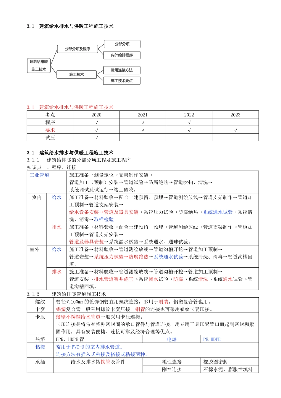 21-第3章-3.1-建筑给水排水与供暖工程施工技术（一）.docx_第1页