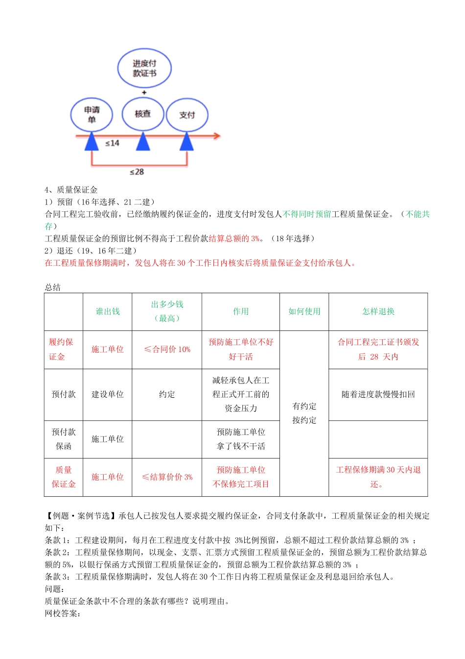 39-1F420030-水利水电工程标准施工招标文件的内容（合同管理）（八）.docx_第3页