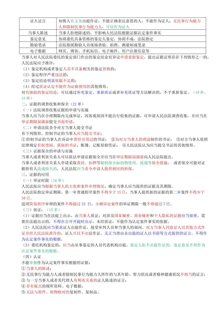 72-1Z308020-民事诉讼制度（二）.docx_第2页