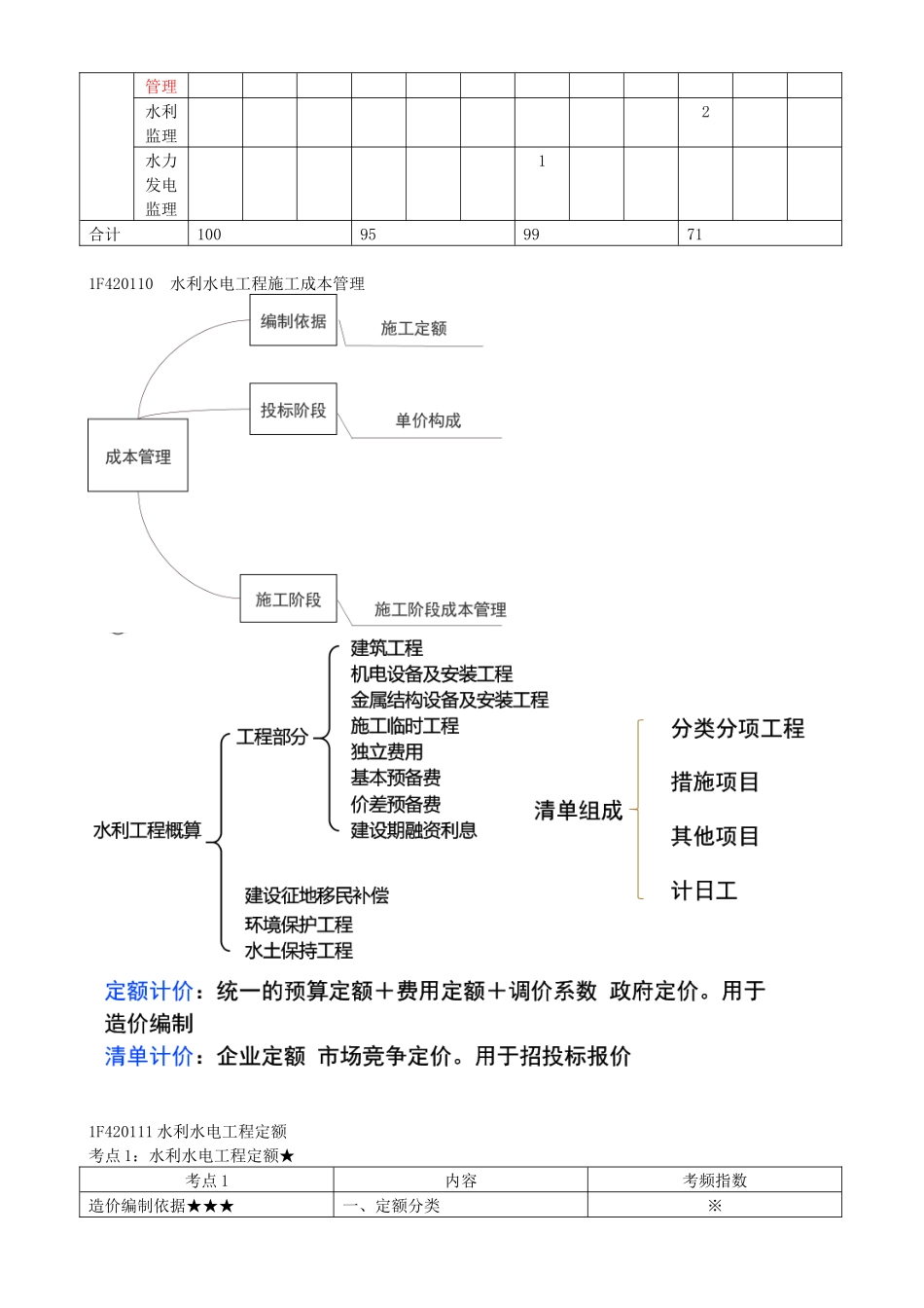 51-1F420110-水利水电工程施工成本管理（一）.docx_第2页