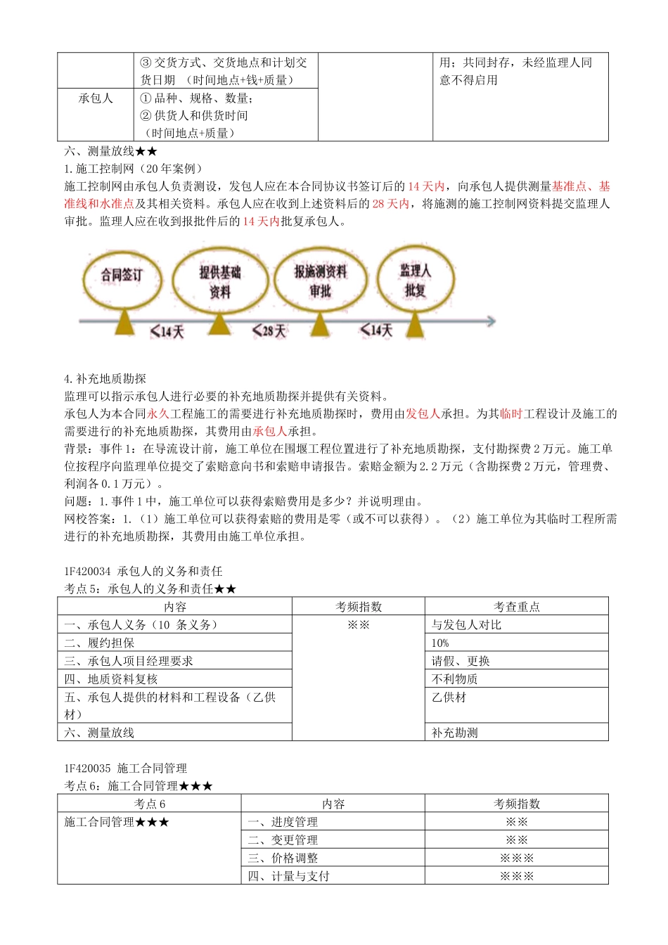 37-1F420030-水利水电工程标准施工招标文件的内容（合同管理）（六）.docx_第2页