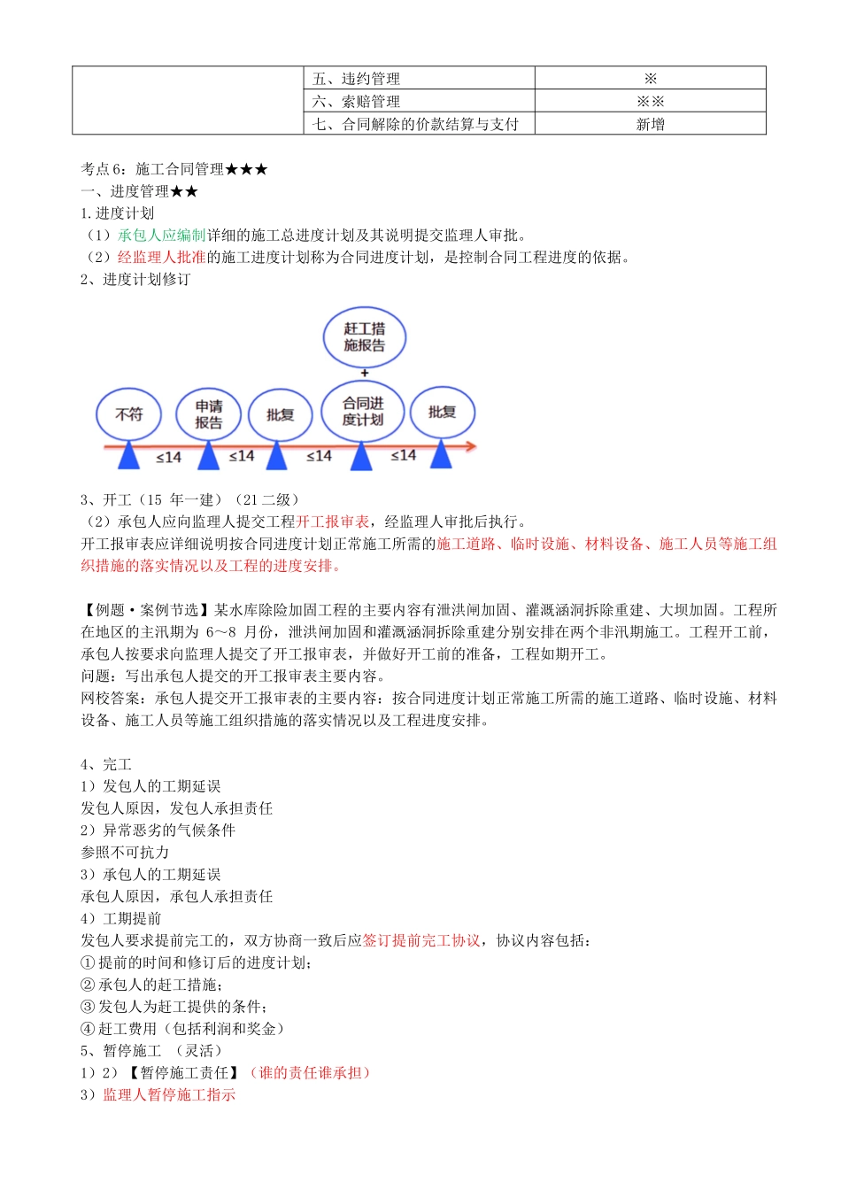 37-1F420030-水利水电工程标准施工招标文件的内容（合同管理）（六）.docx_第3页
