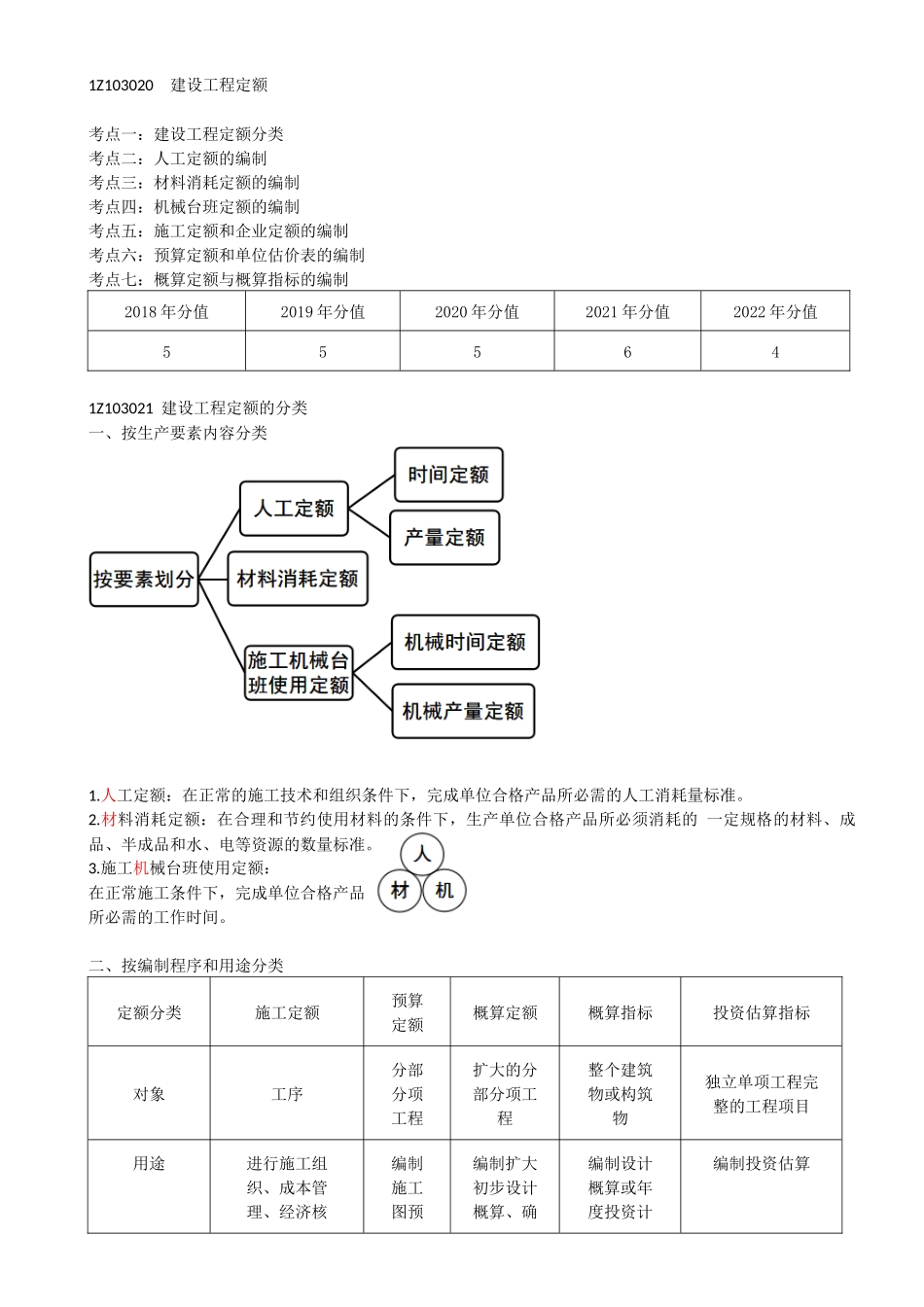 58-1Z103020-建设工程定额（一）.docx_第1页