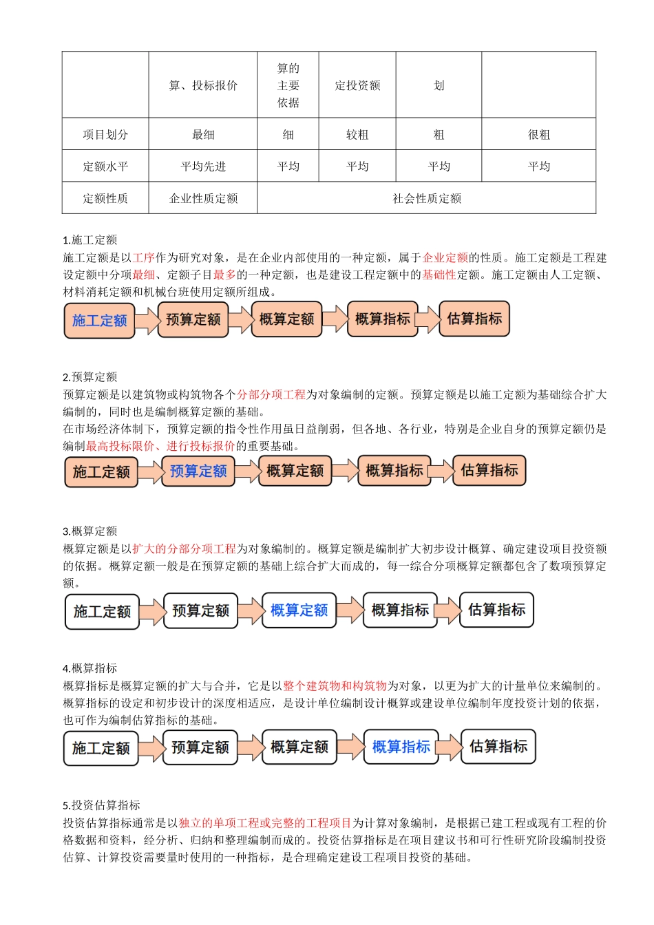 58-1Z103020-建设工程定额（一）.docx_第2页