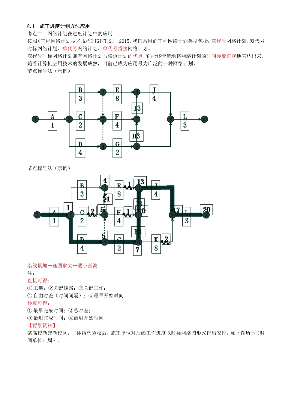 55-第8章-8.1-施工进度计划方法应用（二).doc_第1页