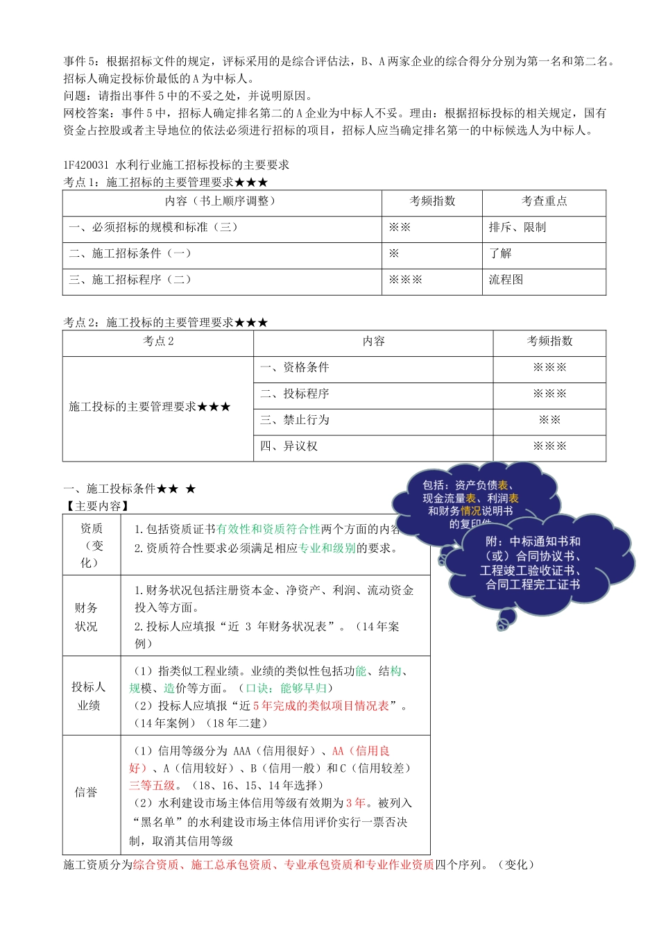 33-1F420030-水利水电工程标准施工招标文件的内容（合同管理）（二）.docx_第3页