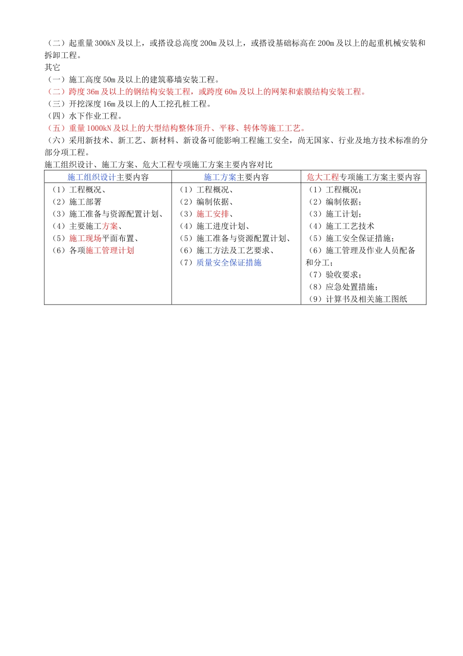 97-第7章-机电工程企业资质与施工组织（二）.docx_第3页