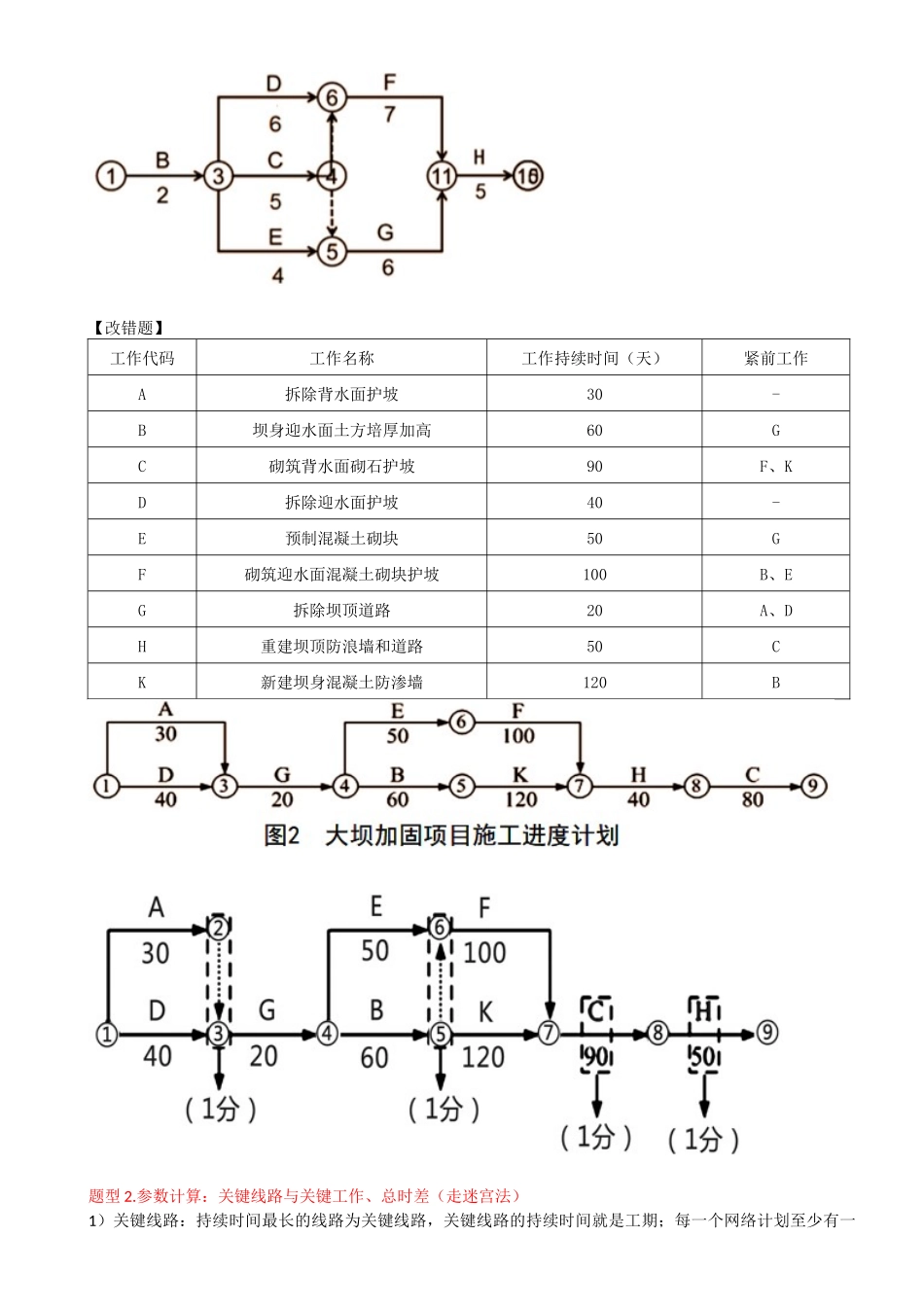 51-1F420100-水利水电工程施工组织设计（三）.docx_第2页