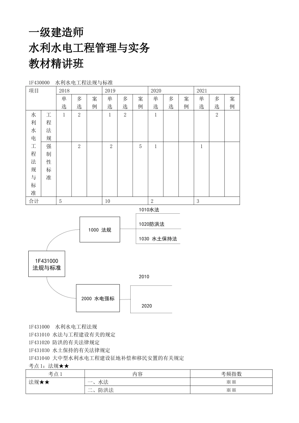 54-1F430000-水利水电工程法规与标准.docx_第1页