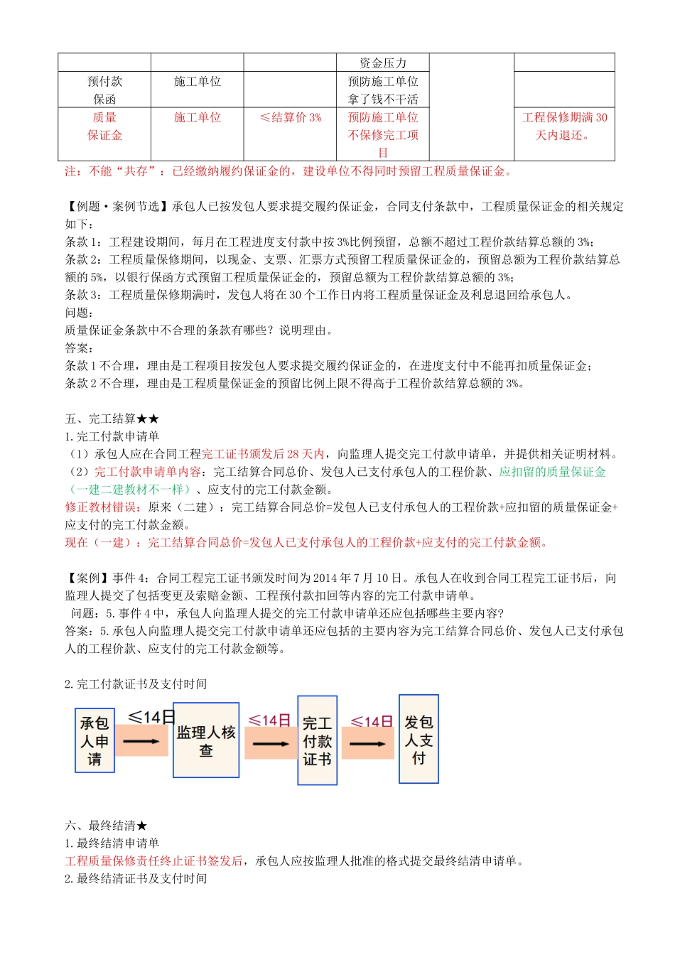 43-2F320050-水利水电工程施工合同管理（三）.docx_第2页