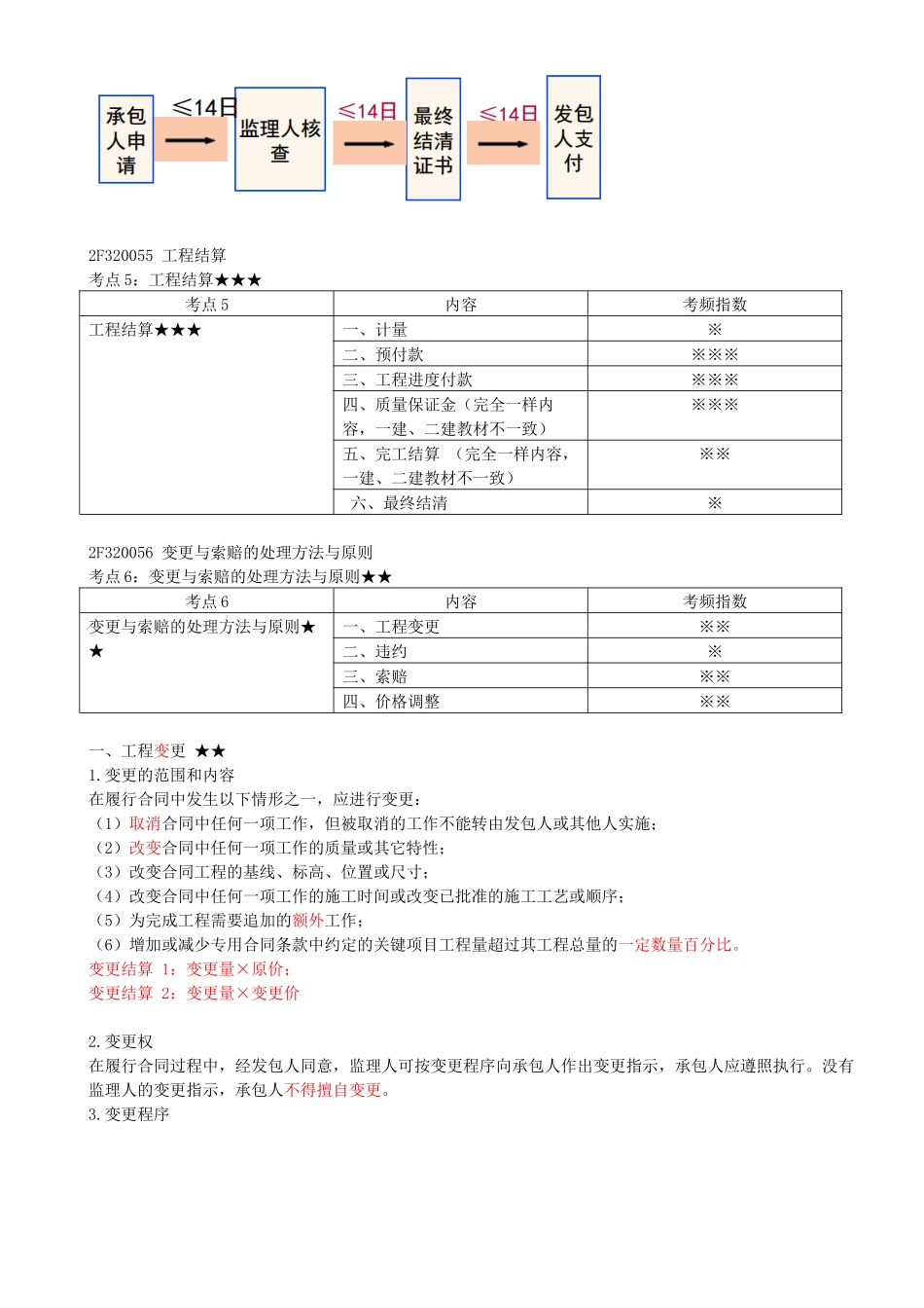 43-2F320050-水利水电工程施工合同管理（三）.docx_第3页