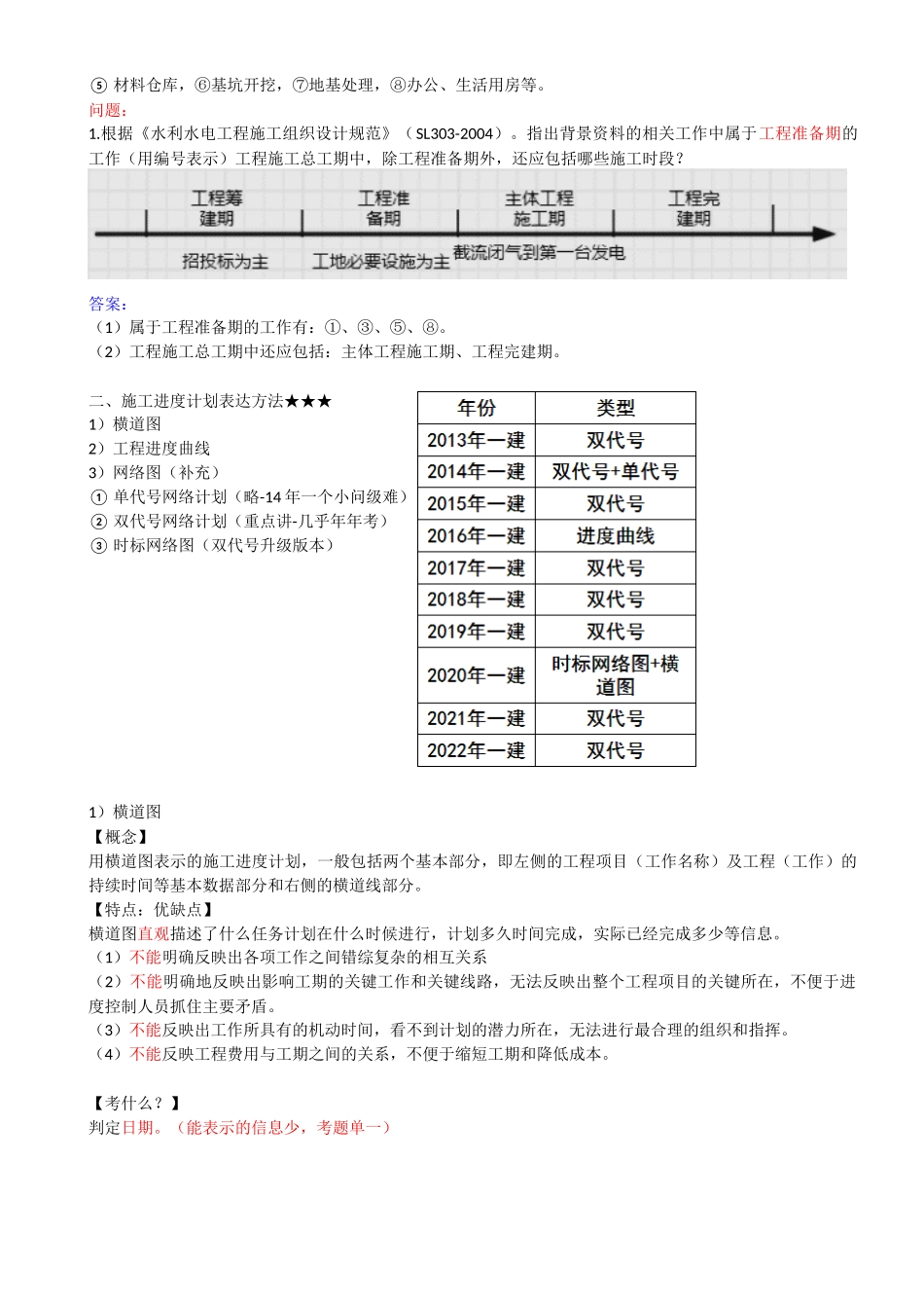 50-1F420100-水利水电工程施工组织设计（二）.docx_第2页