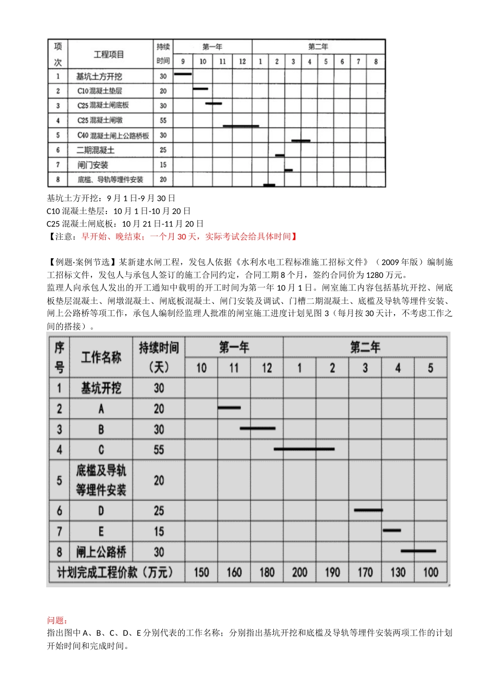 50-1F420100-水利水电工程施工组织设计（二）.docx_第3页