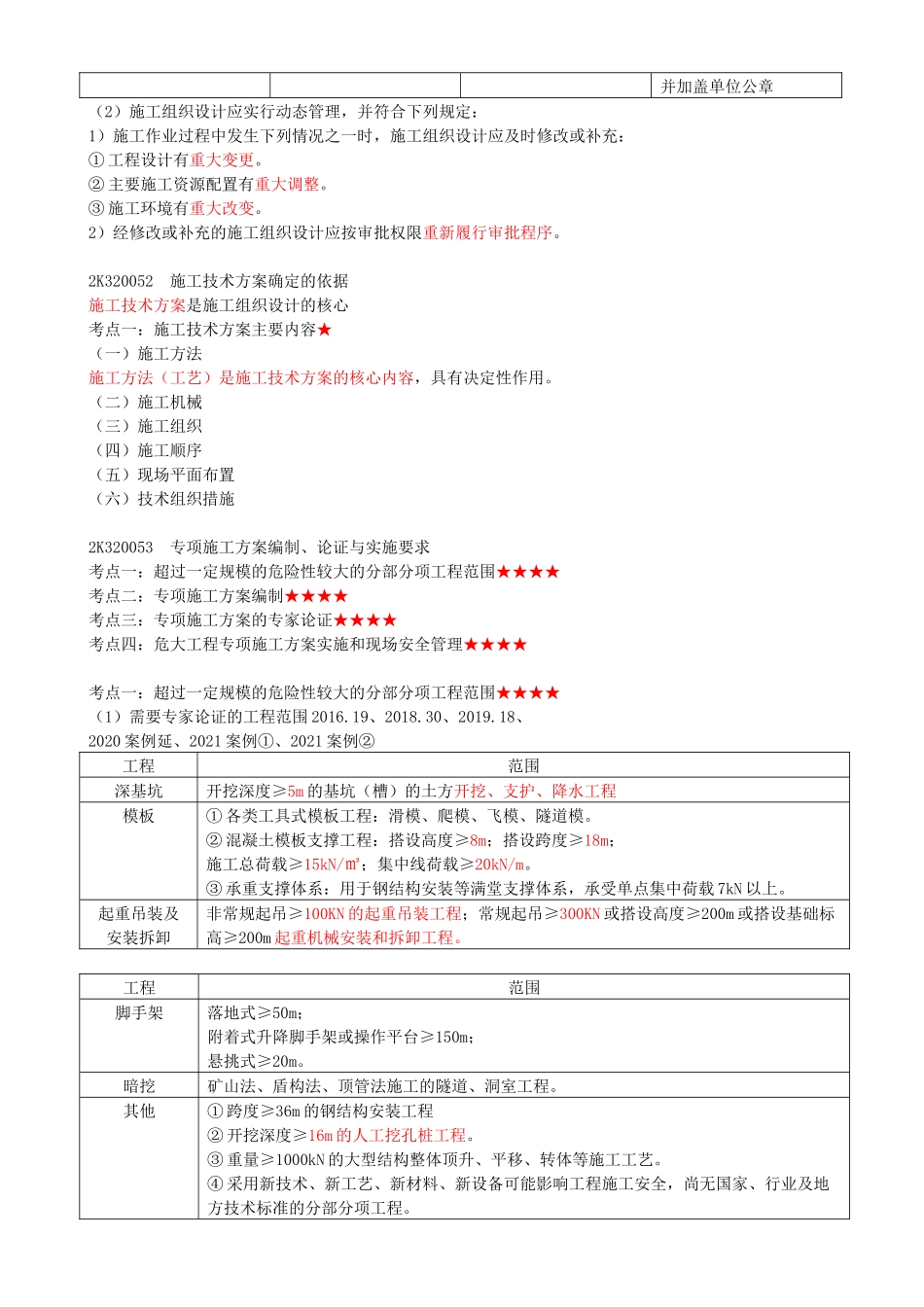 46-2K320050-市政公用工程施工组织设计（一）.docx_第2页
