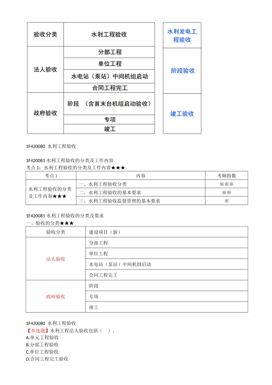46-1F420080-水利工程验收（一）.docx_第2页
