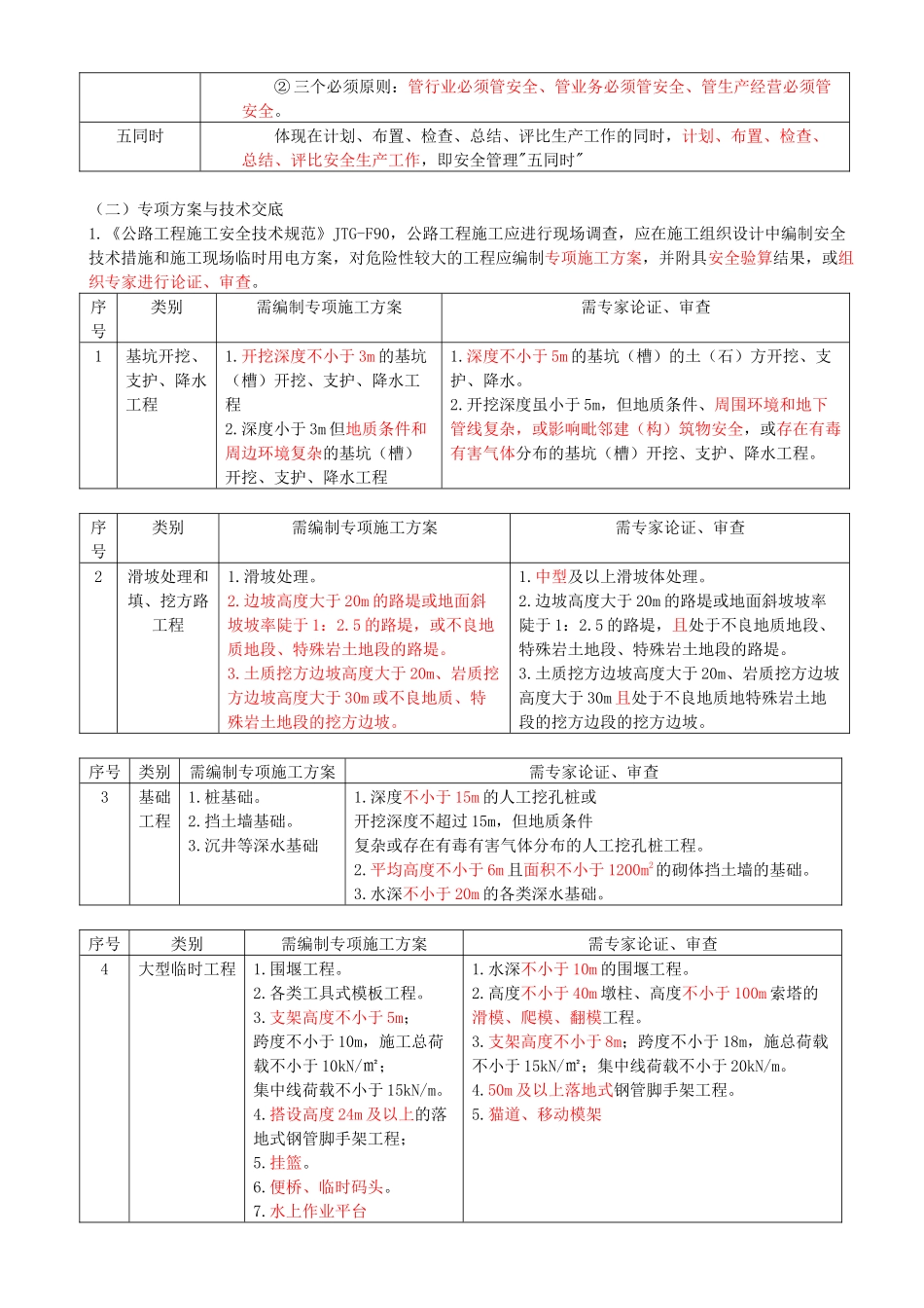 49-2B320050-公路工程项目安全管理（一）.docx_第2页