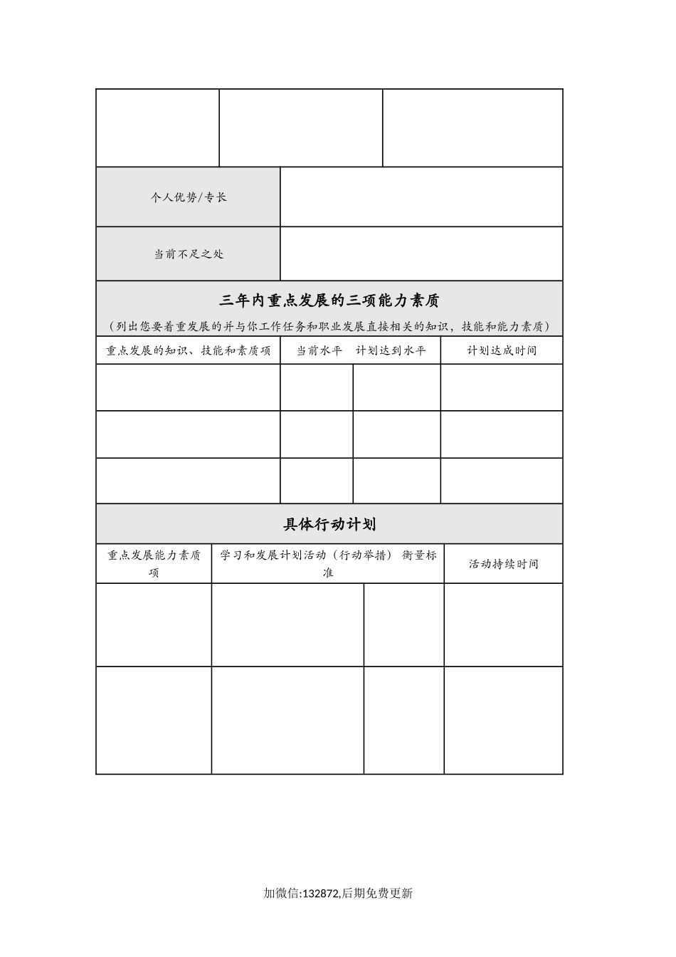 个人发展计划 IDP【优选课程网www.youxuan68.com】.docx_第2页