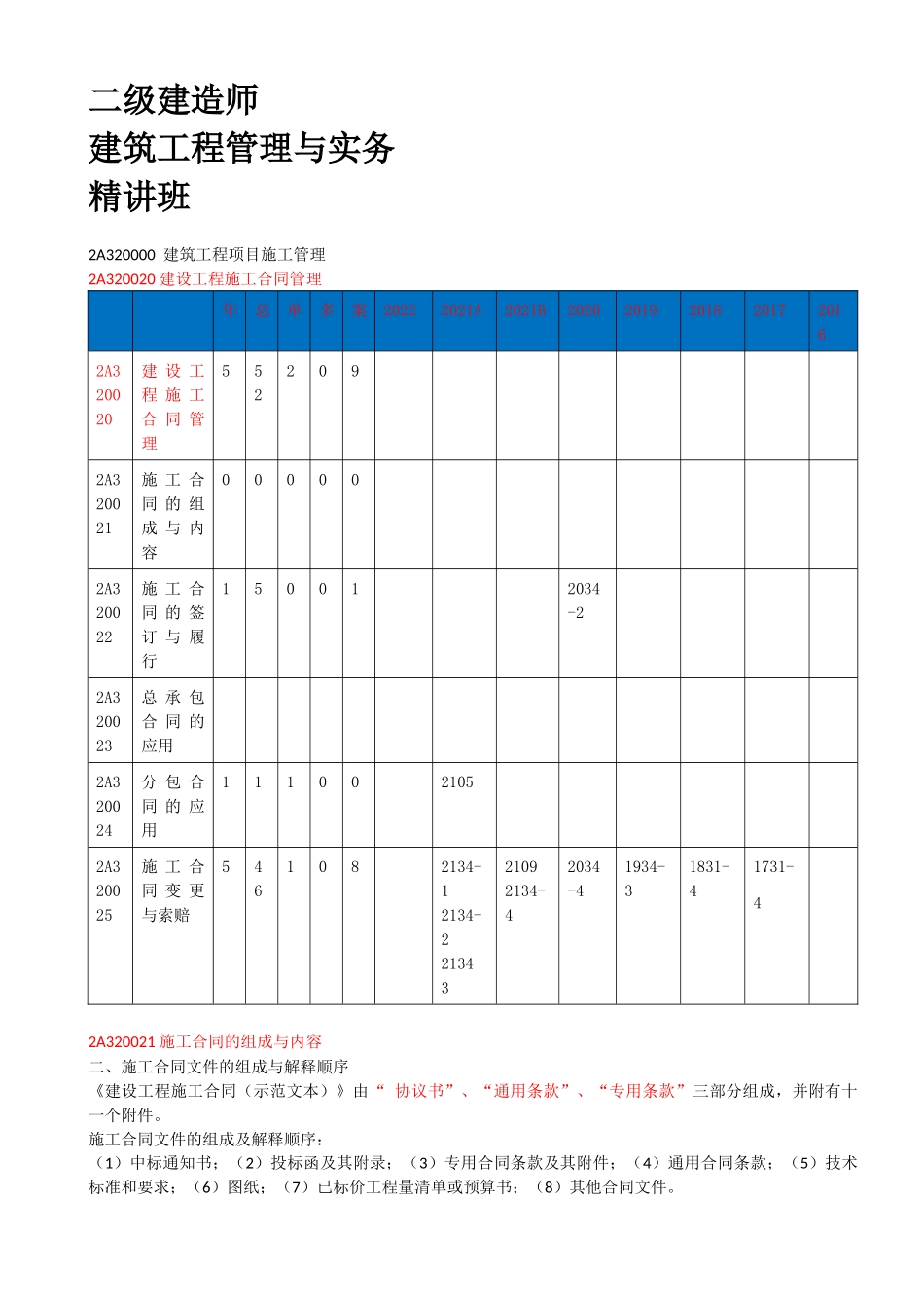 27-2A320020-建设工程施工合同管理（一）.docx_第1页