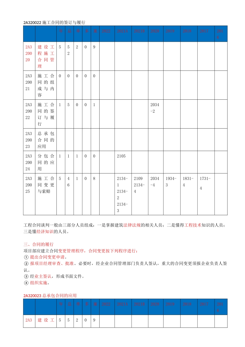 27-2A320020-建设工程施工合同管理（一）.docx_第2页
