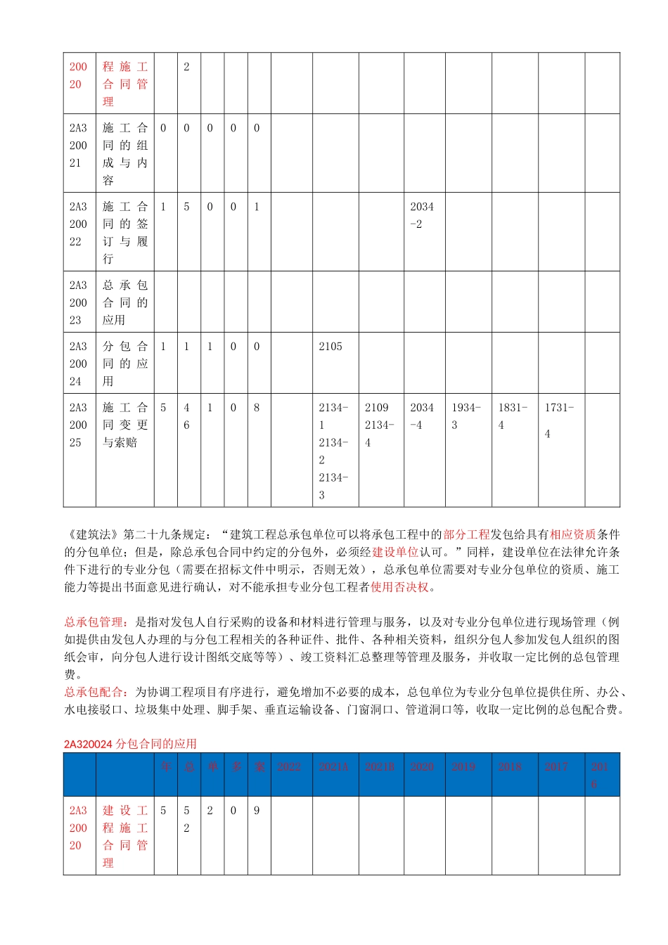 27-2A320020-建设工程施工合同管理（一）.docx_第3页
