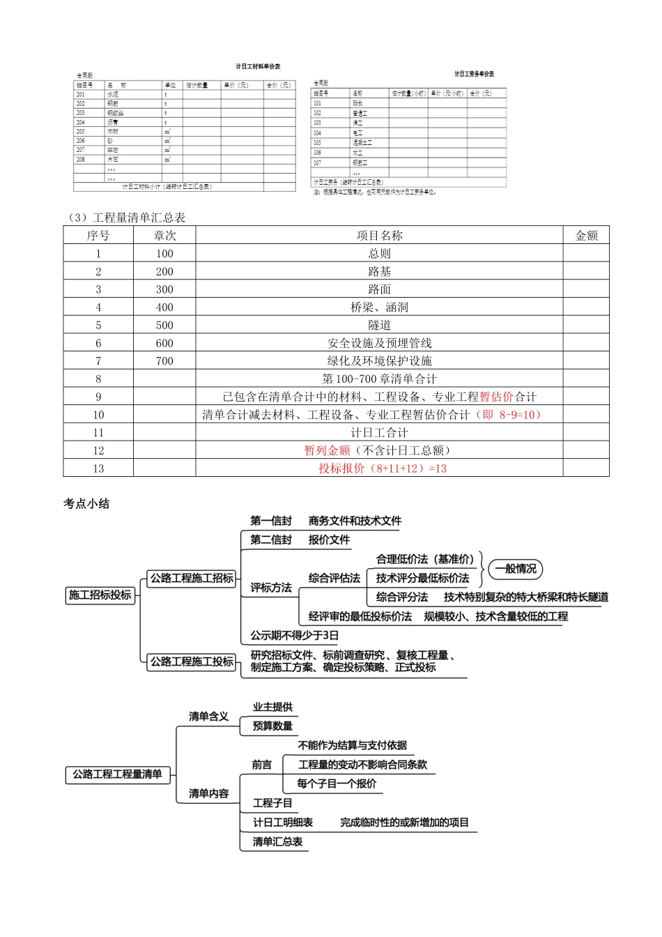 81-第九章-第一节-施工招标投标-第二节-施工合同管理（二）.docx_第3页