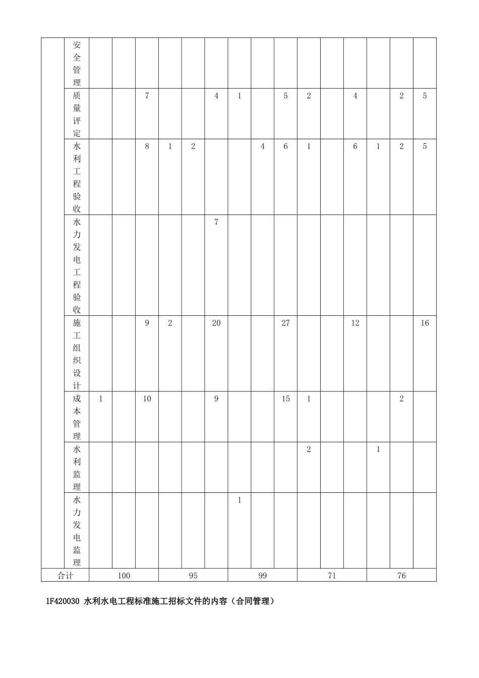 33-1F420030-水利水电工程标准施工招标文件的内容（一）.docx_第2页