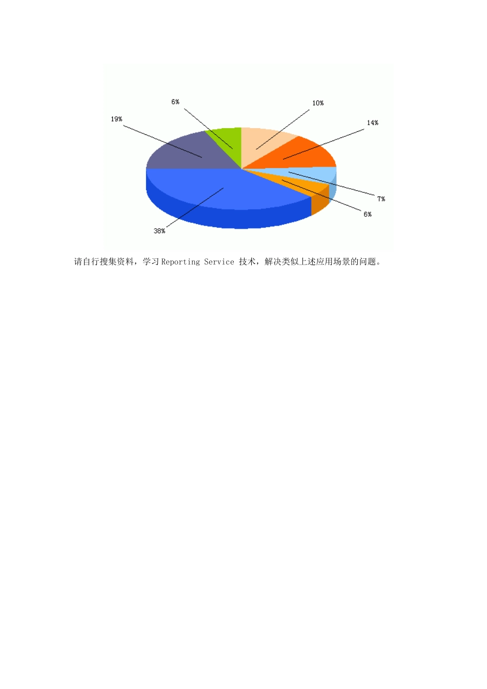 技术拓展：Reporting Service.doc_第2页