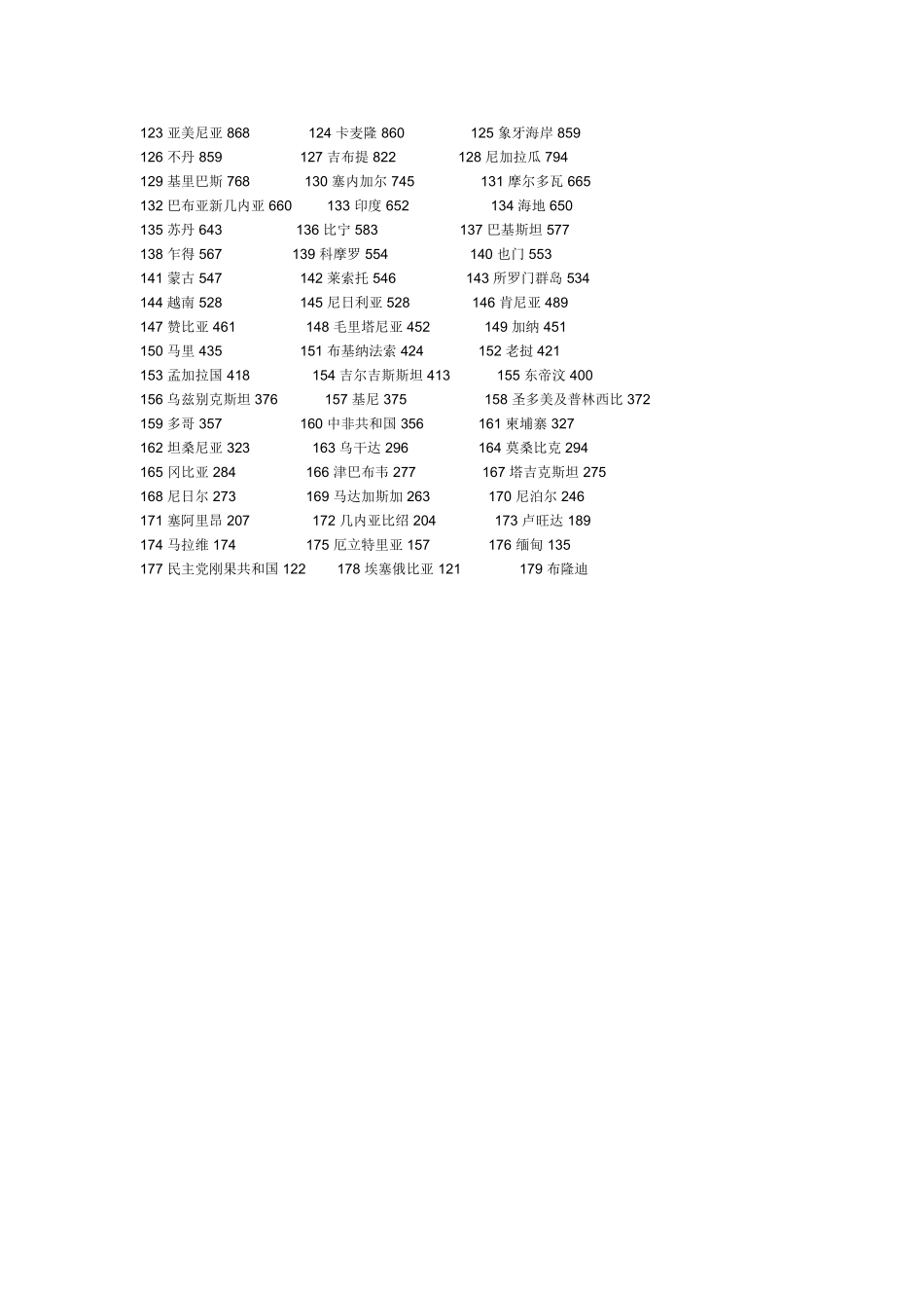 国家间人均收入.doc_第2页