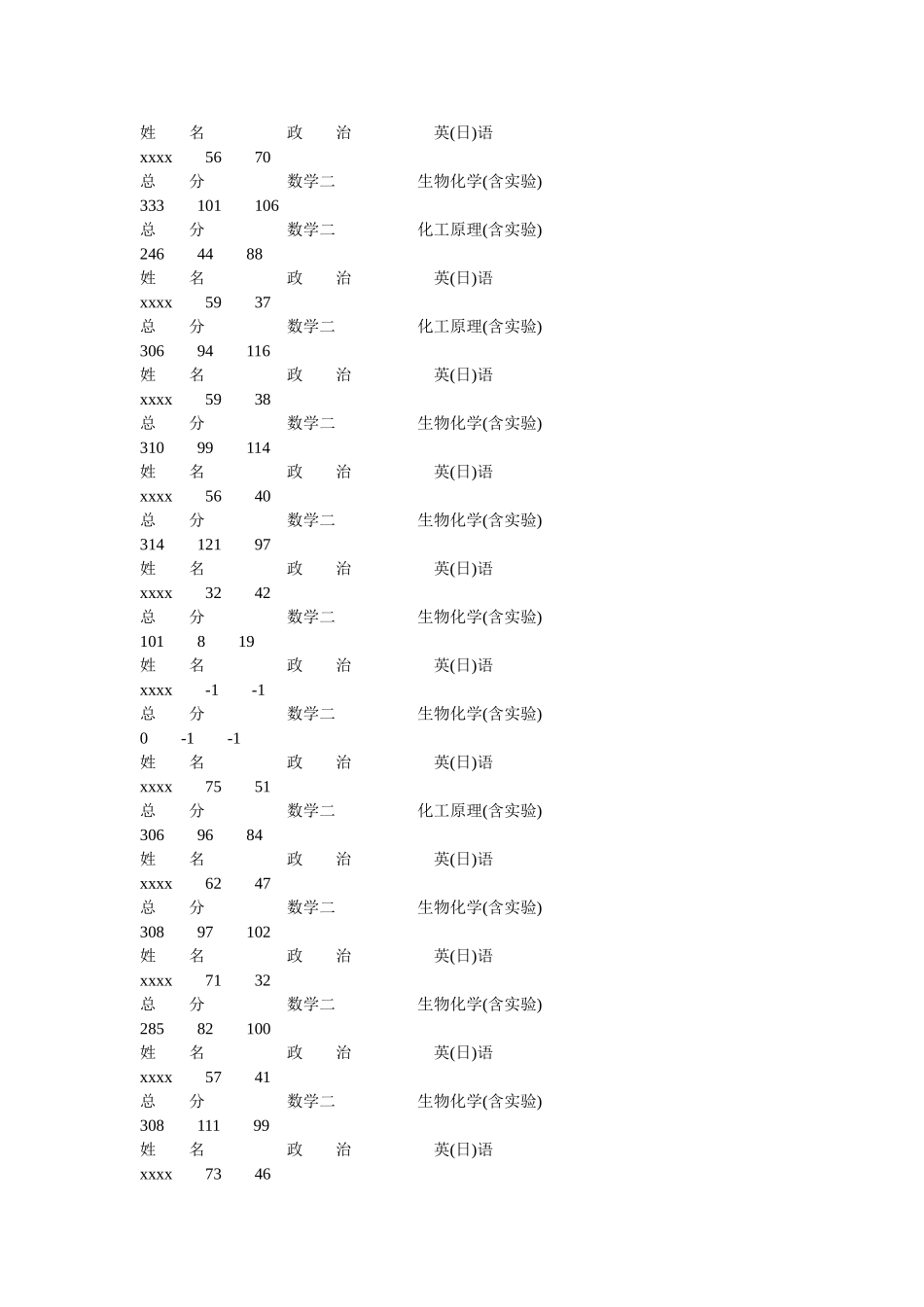 2006江大考生成绩.doc_第1页