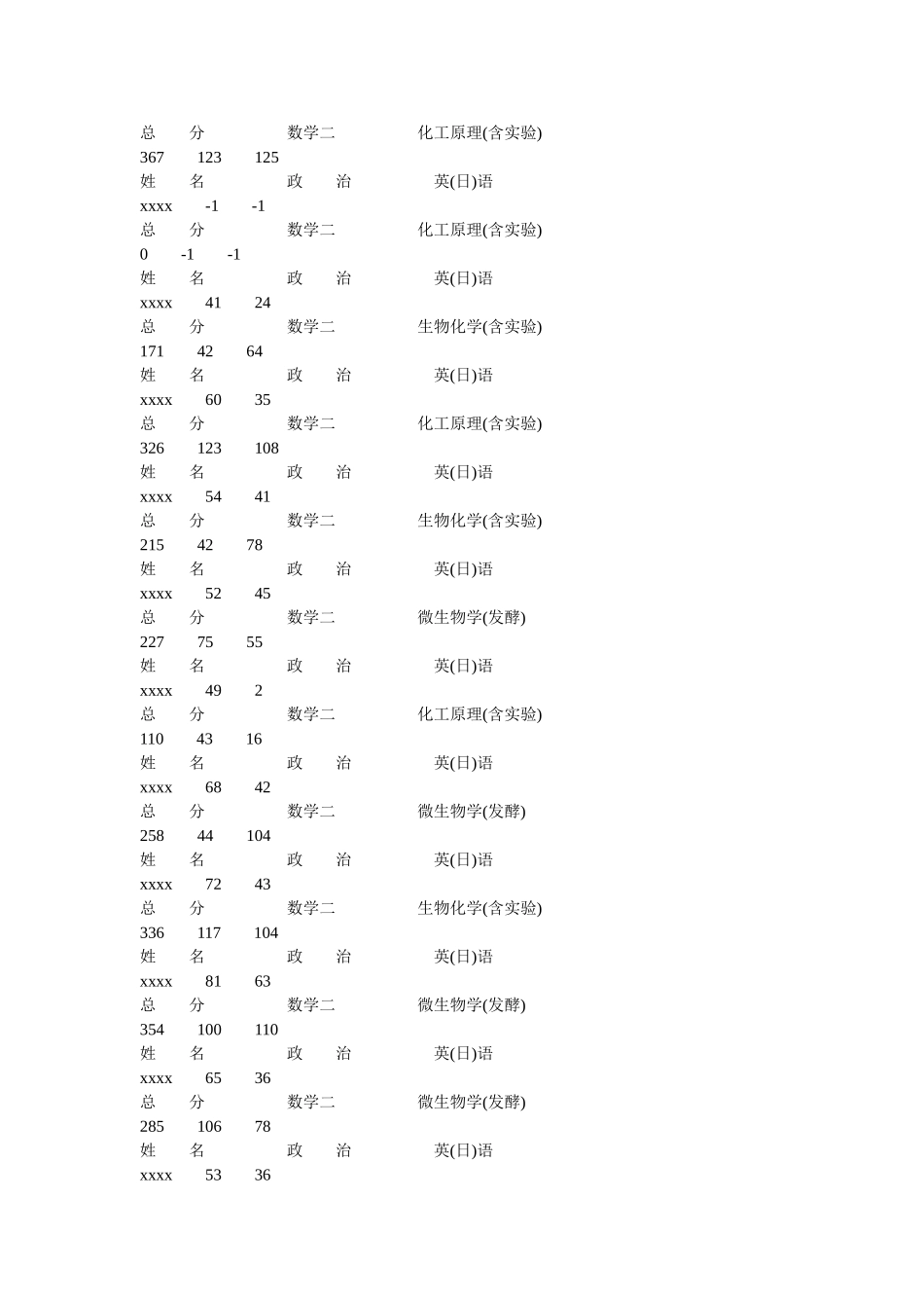 2006江大考生成绩.doc_第2页
