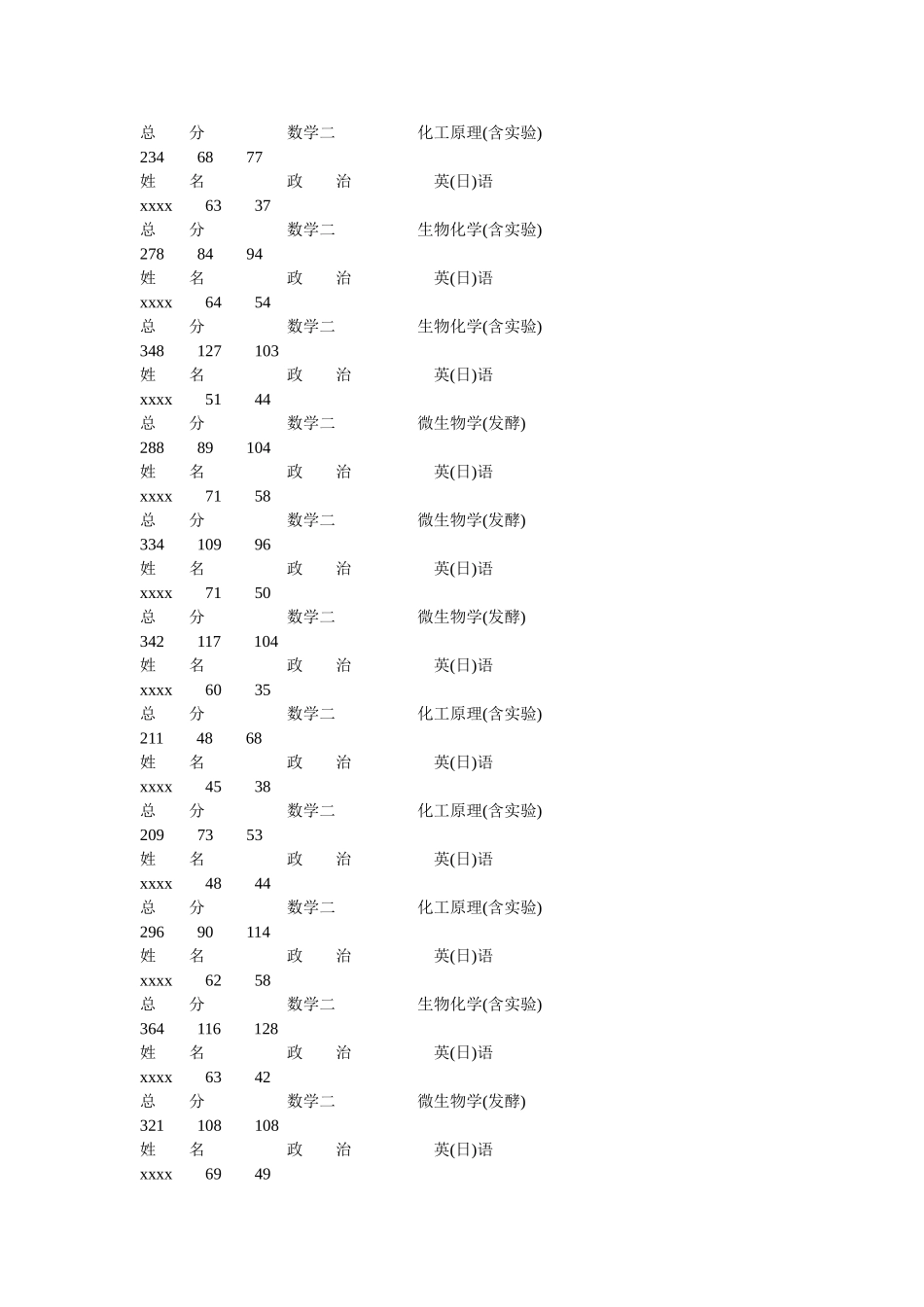 2006江大考生成绩.doc_第3页