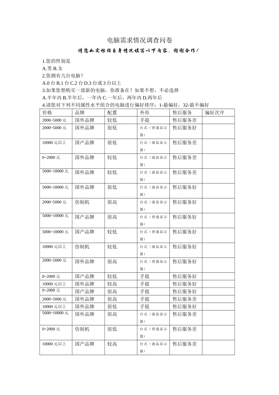 电脑需求情况调查问卷.doc_第1页