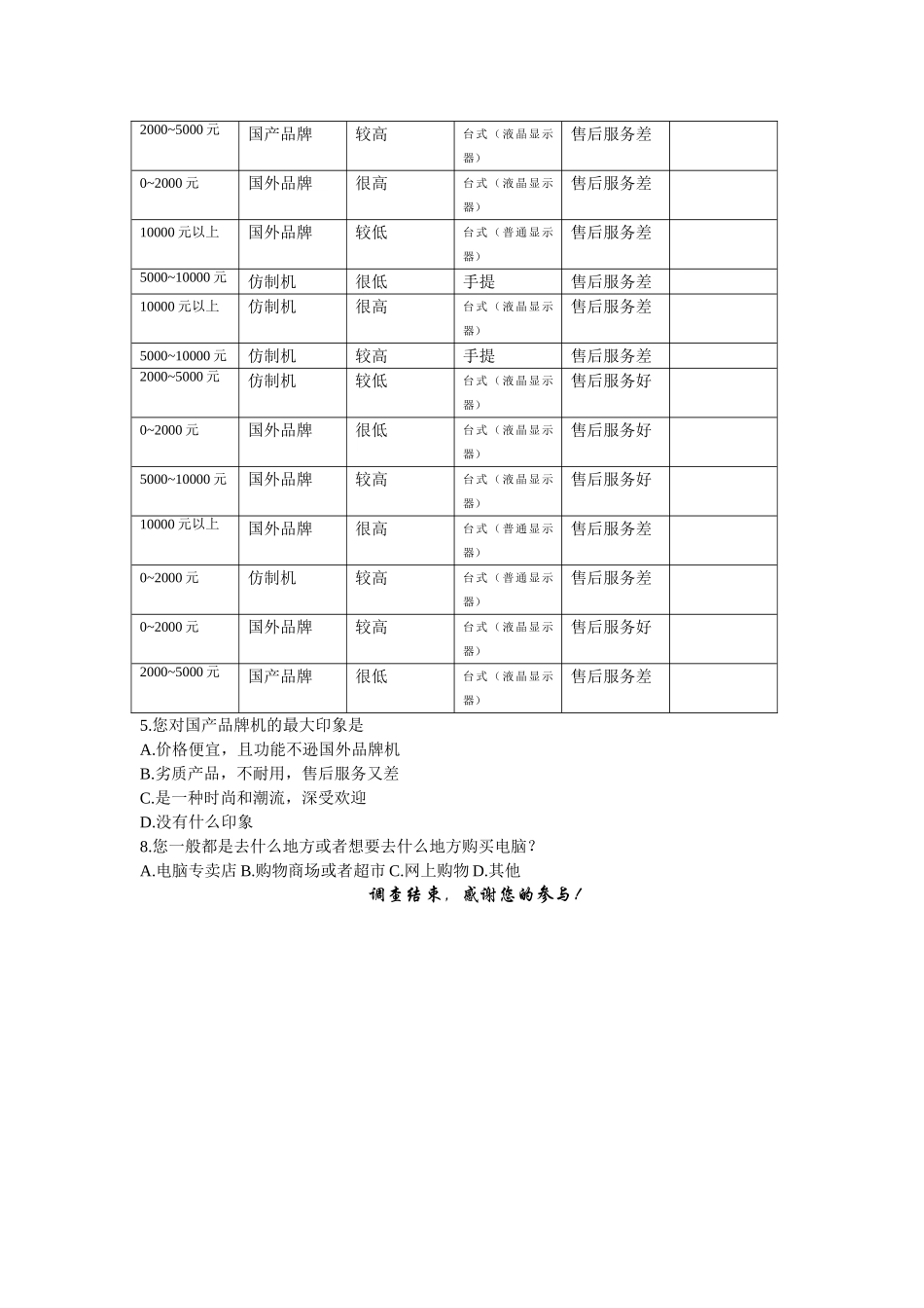 电脑需求情况调查问卷.doc_第2页