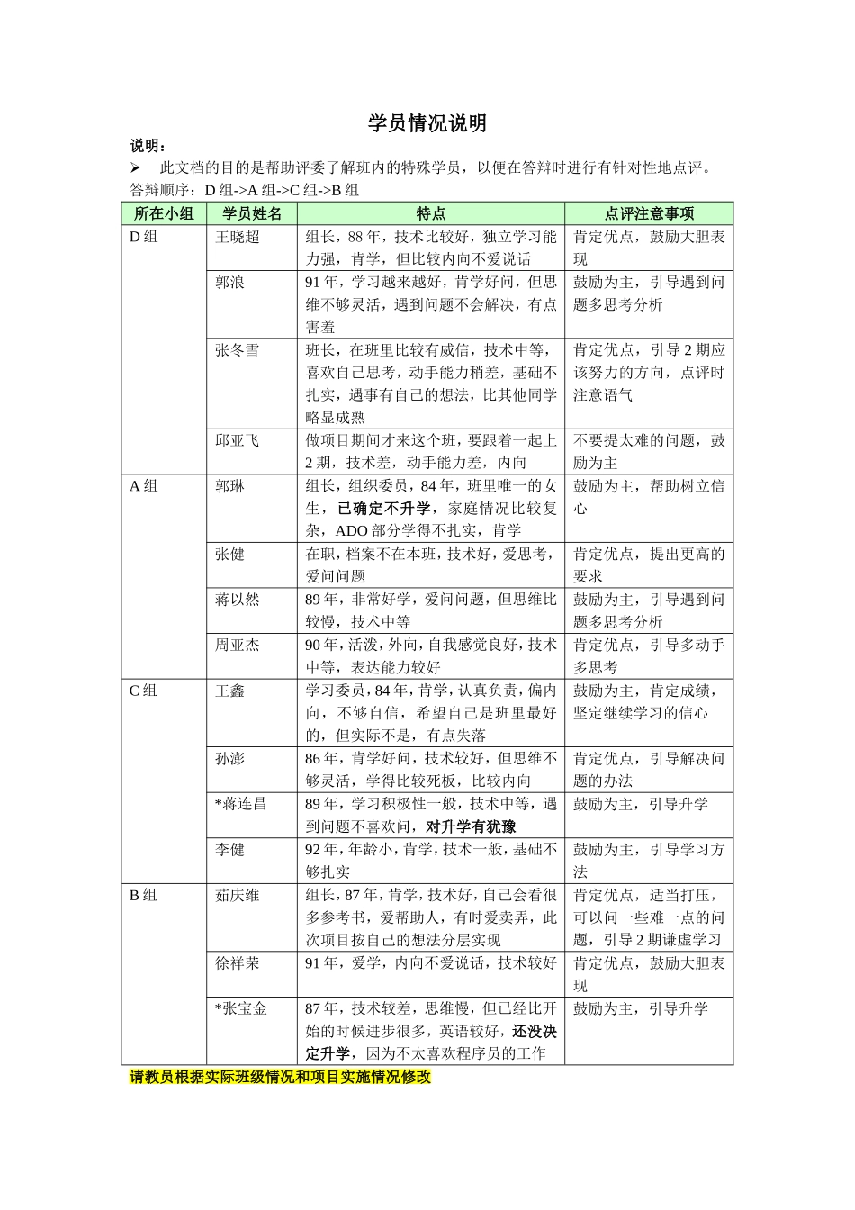 学员情况说明.doc_第1页