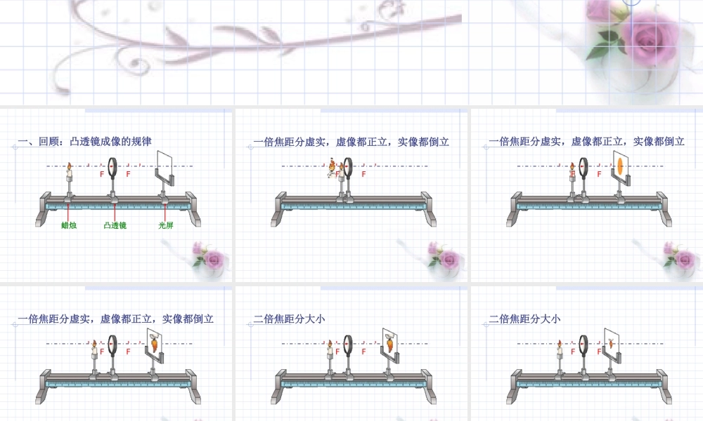粤教物理八上《3.7. 眼睛与光学仪器》[王老师]【市一等奖】优质课.ppt