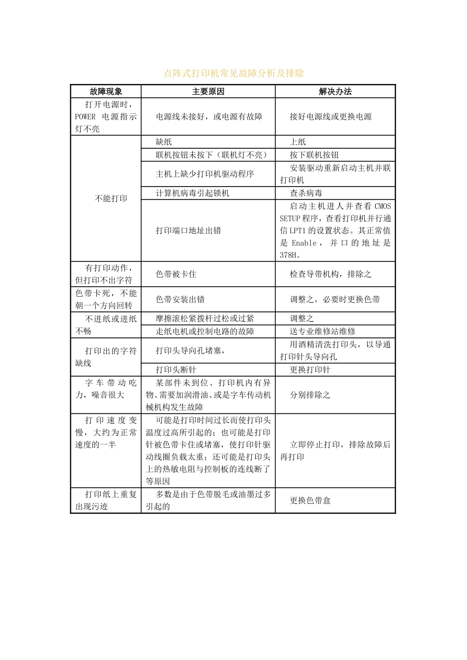 模块十一：点阵式打印机故障分析及排除.doc_第1页