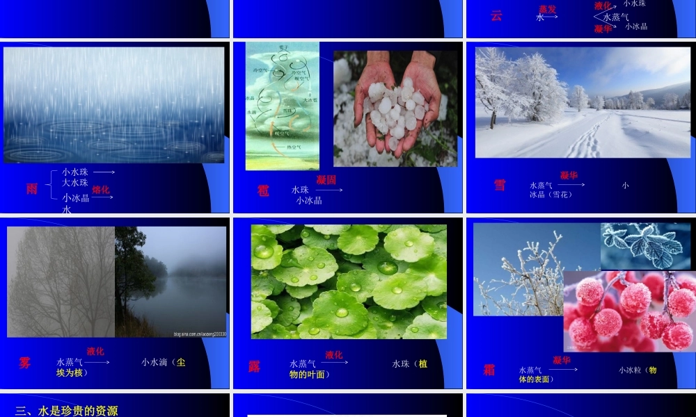 粤教物理八上《4.5. 水循环与水资源》[潘老师]【市一等奖】优质课.ppt