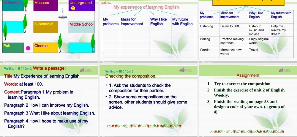 高一英语优质课件：Unit2 English around the world- Speaking and writing（新人教版必修1）.ppt