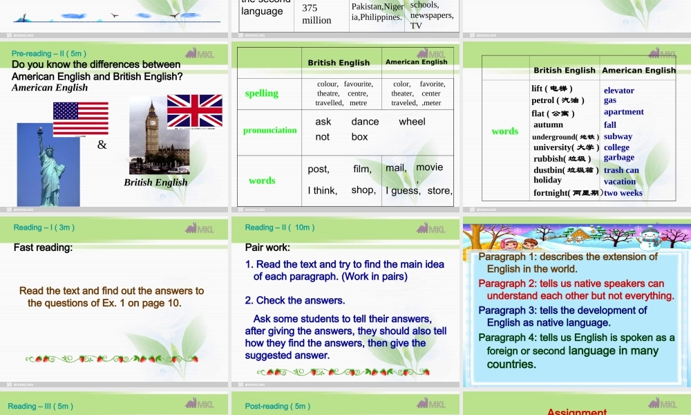 高一英语优质课件：Unit2 English around the world- Warming up and Reading I（新人教版必修1）.ppt