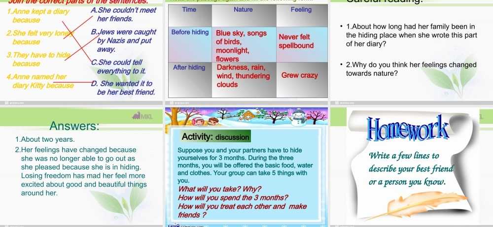 高一英语优质课件：Unit1 Friendship-Warming up and reading（新人教版必修1）.ppt