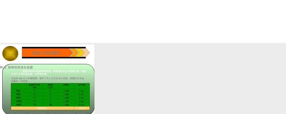 国债投资成长收据.ppt