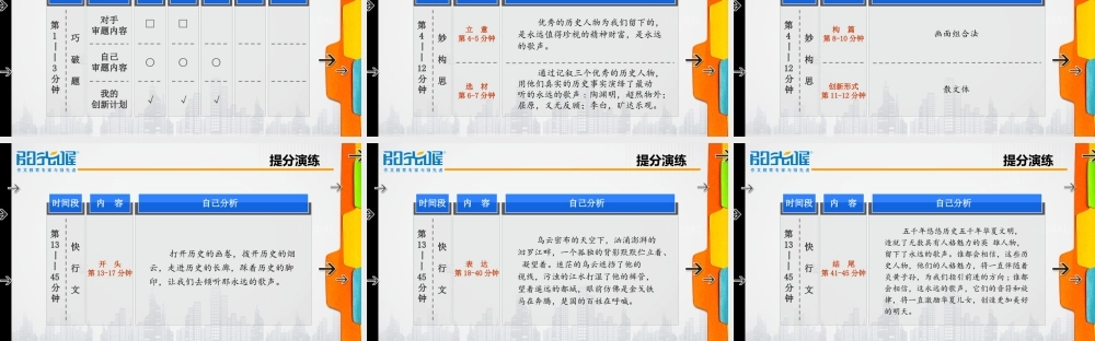 11【配方教案PPT】初中组构篇技巧1.ppt