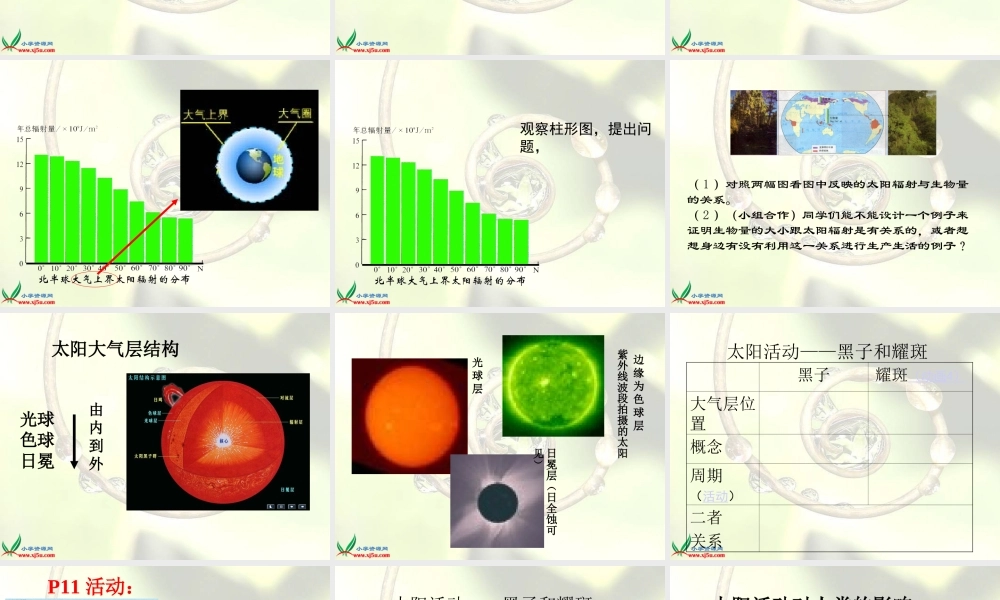 鄂教版小学科学六下《11.太阳与人类》PPT课件(2).ppt